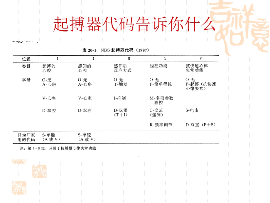 起搏器功能参数课件.ppt_第1页