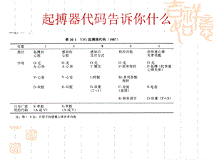 起搏器功能参数课件.ppt