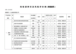 危险源因素识别清单(房屋建筑).doc