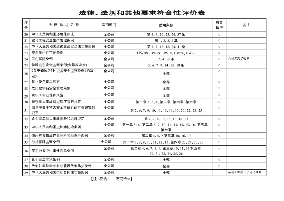 法律、法规符合性检查表.doc_第2页