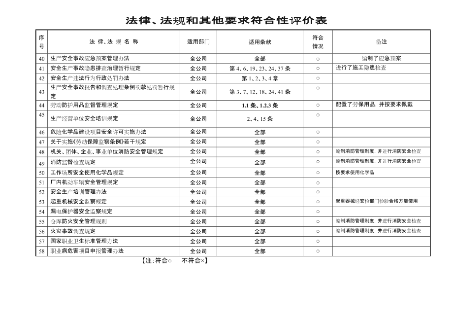 法律、法规符合性检查表.doc_第3页