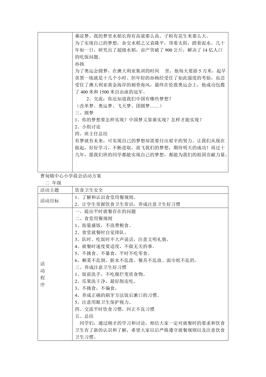 XX镇中心小学晨会活动方案.doc_第2页