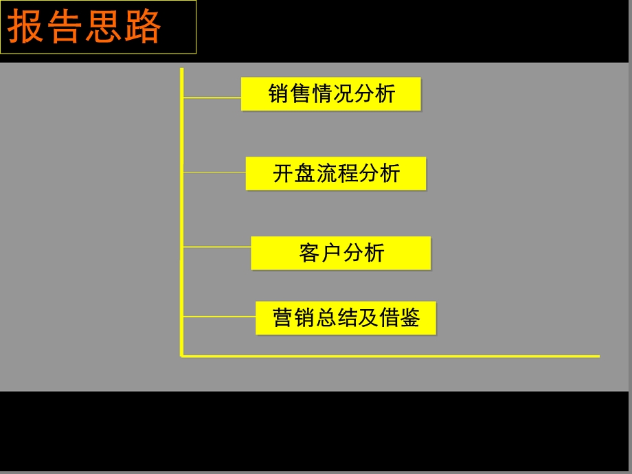 车位开盘总结课件.ppt_第2页