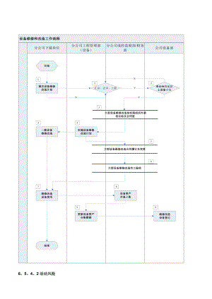 有限公司设备维修和改造工作流程.doc