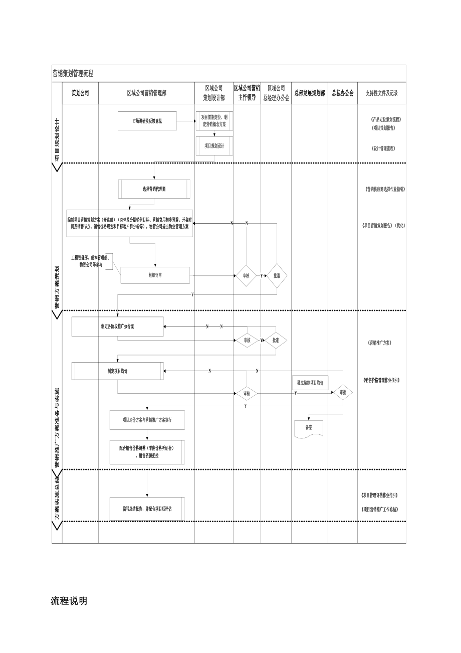 有限公司营销策划管理流程.doc_第1页