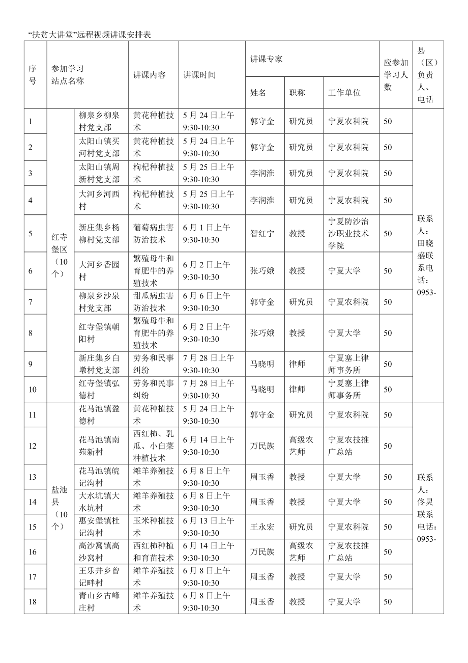 扶贫大讲堂远程视频讲课安排表.doc_第1页