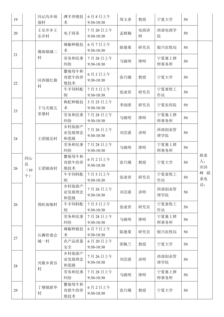 扶贫大讲堂远程视频讲课安排表.doc_第2页