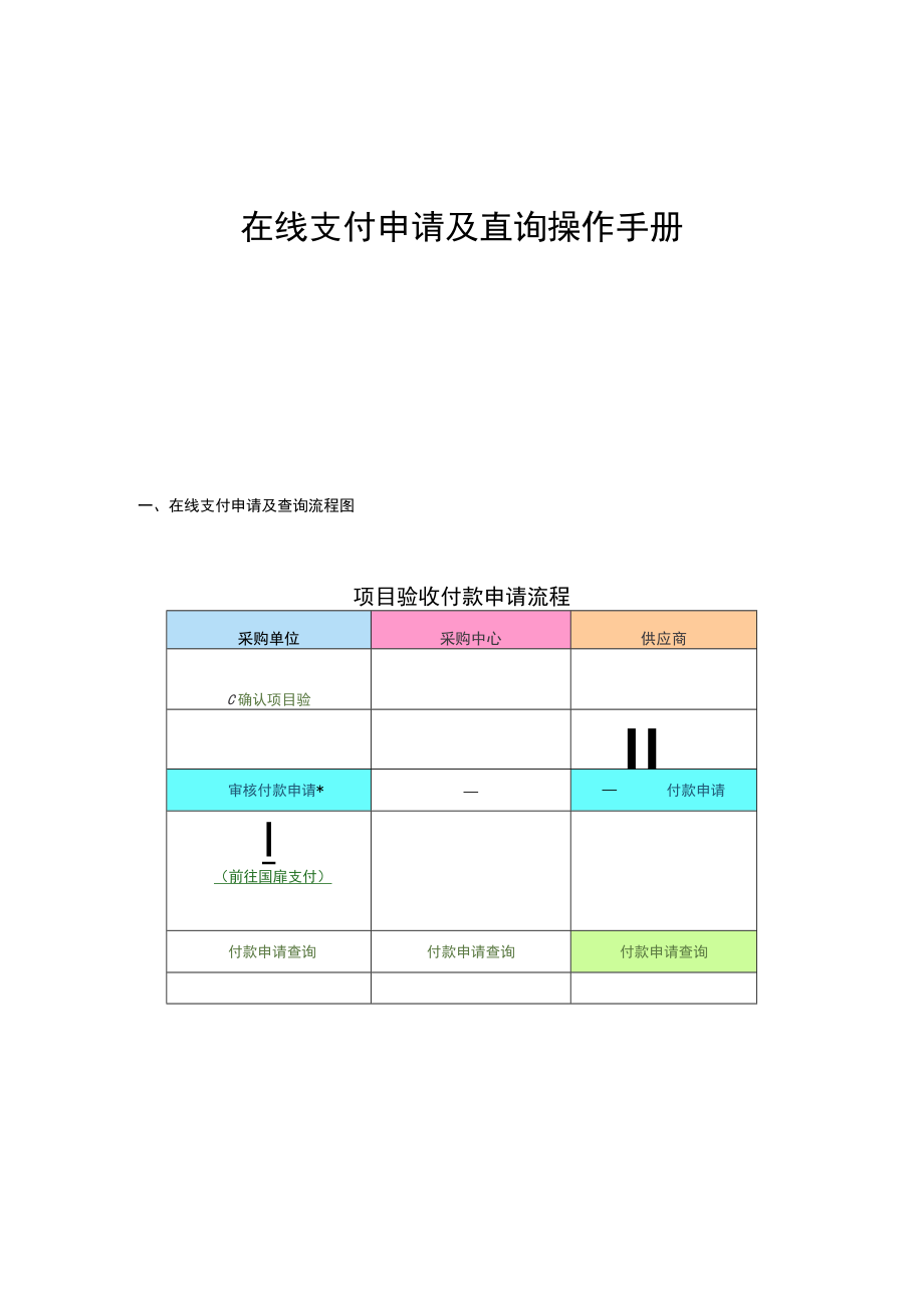 在线支付申请及查询操作手册.docx_第1页