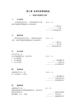 各类档案管理制度.doc