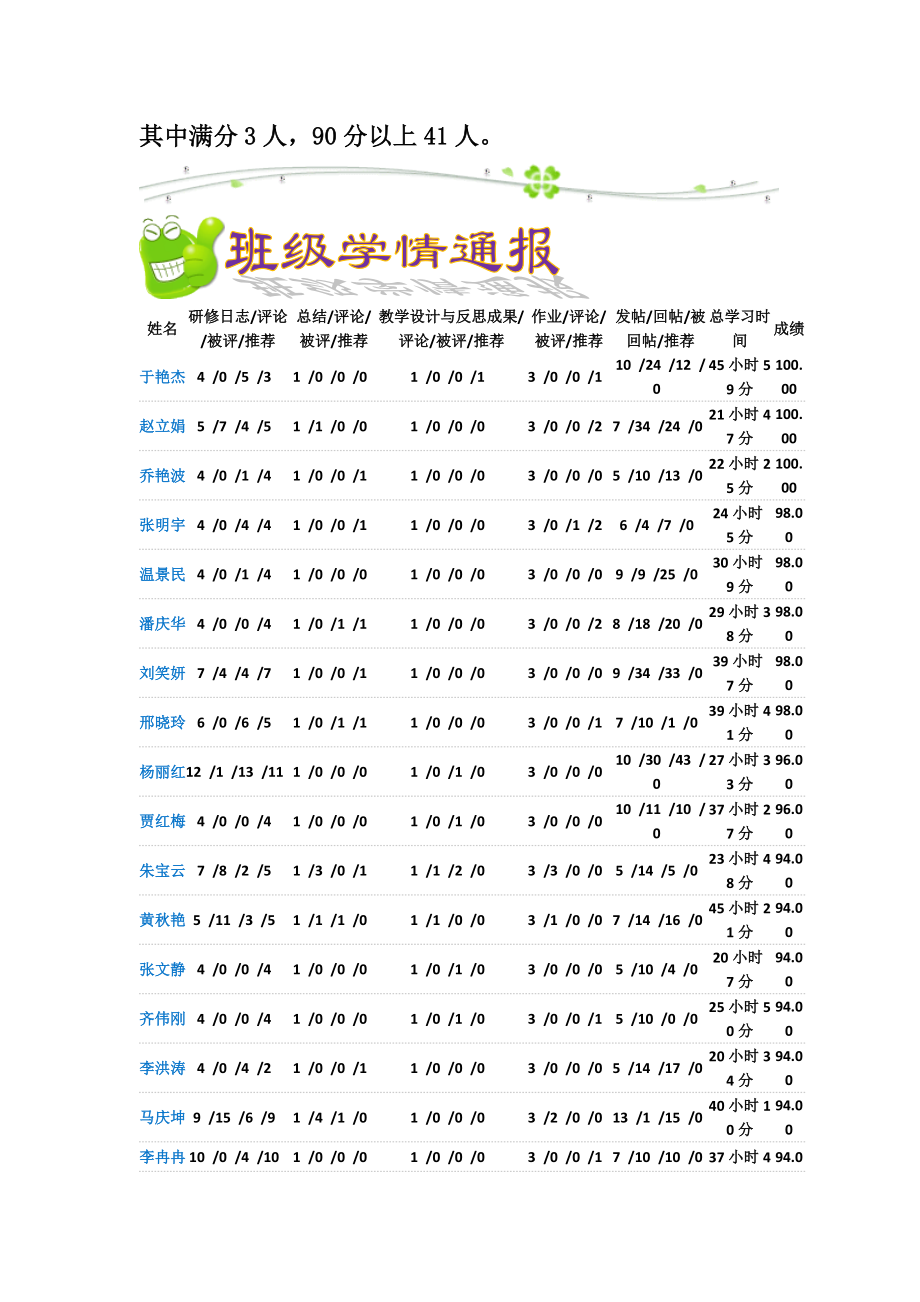 继教路上-我们顶着烈日手牵手前行-在教育实践中提.doc_第2页