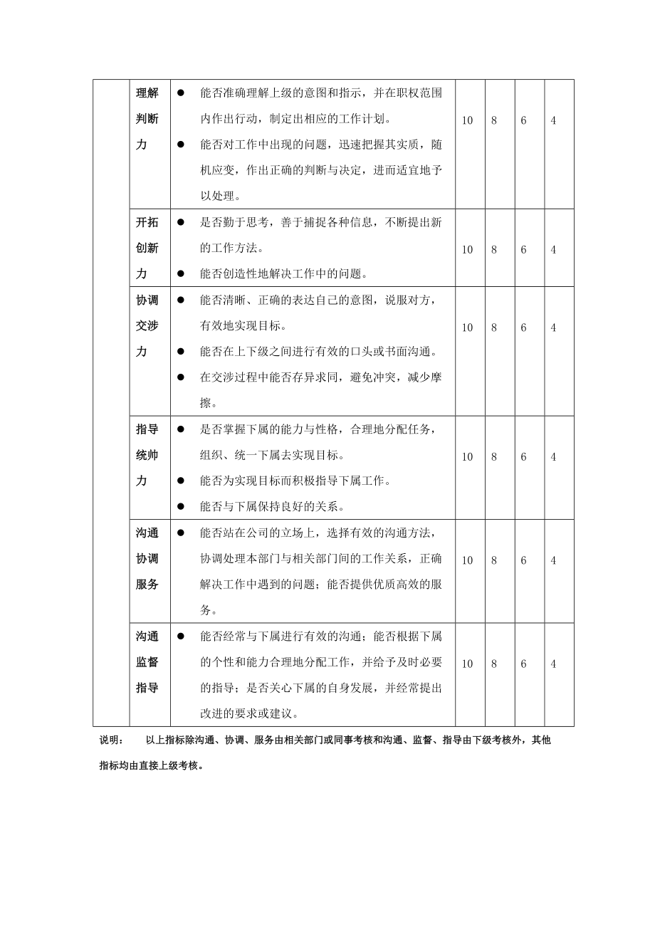 电器有限公司绩效考核管理表格汇编.doc_第2页