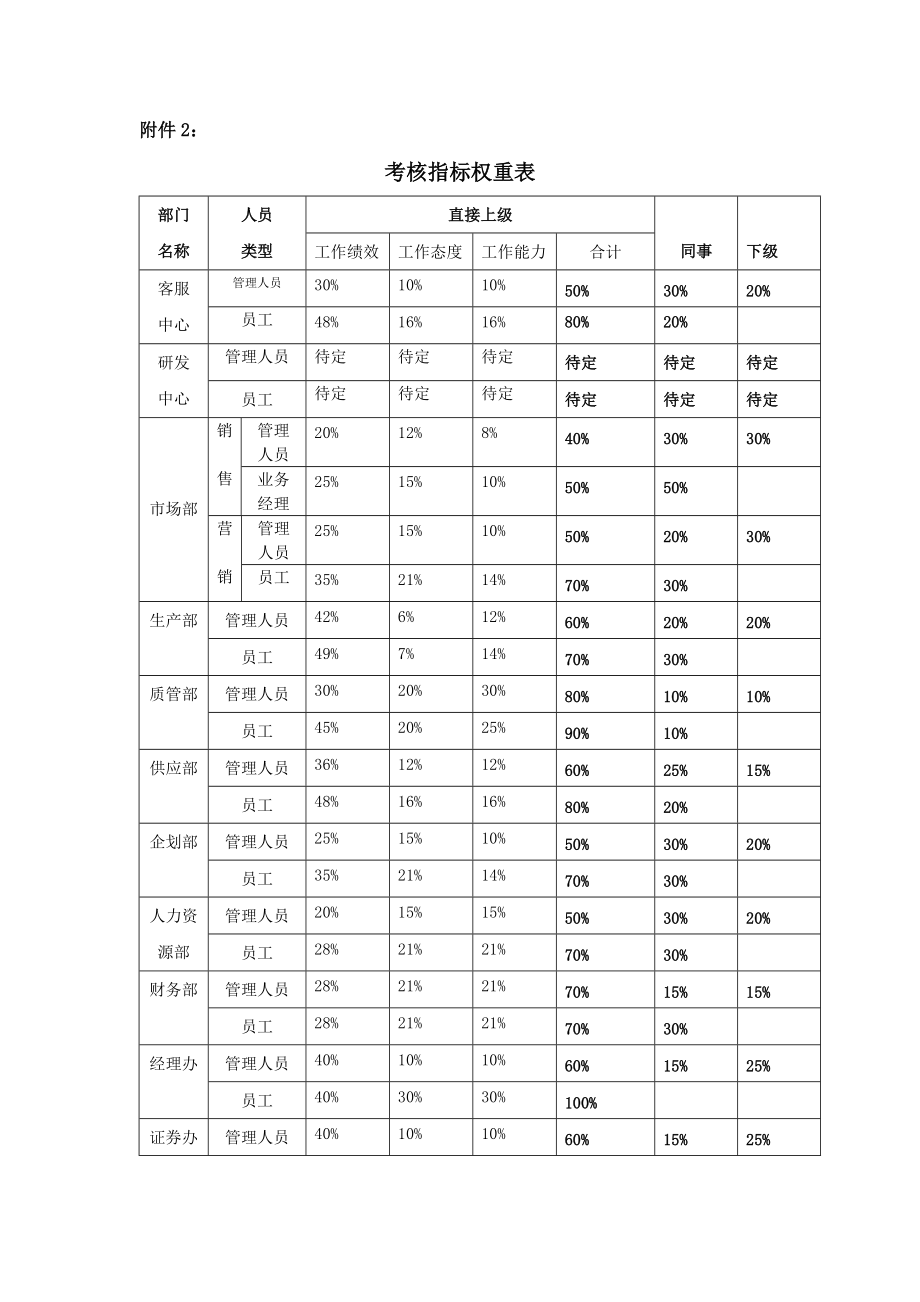 电器有限公司绩效考核管理表格汇编.doc_第3页