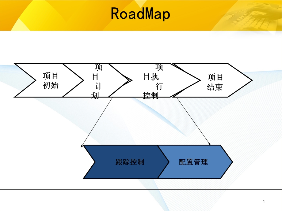 软件项目配置管理课件.ppt_第2页