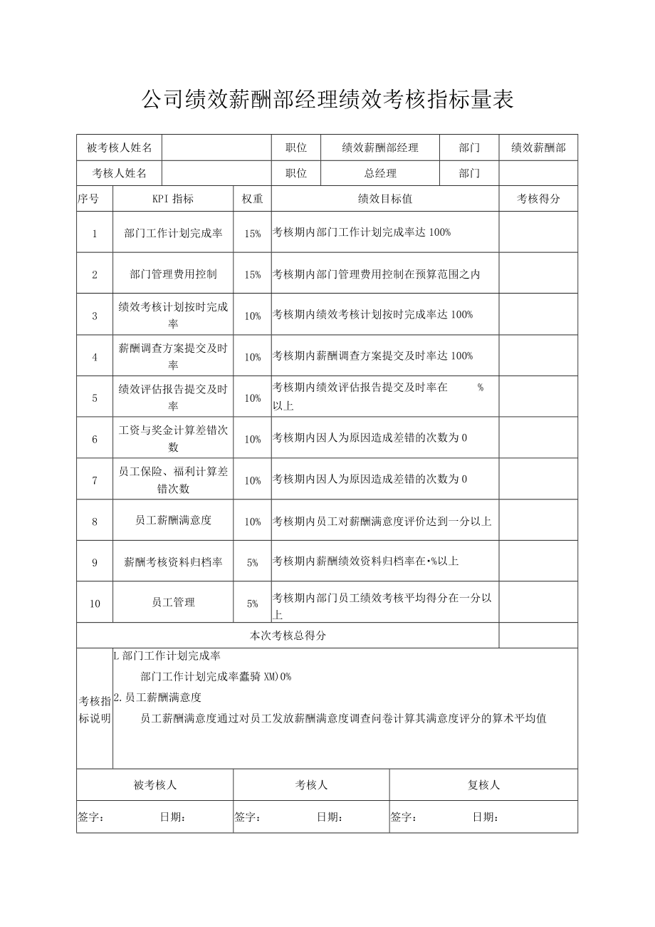 公司绩效薪酬部经理绩效考核指标量表.docx_第1页