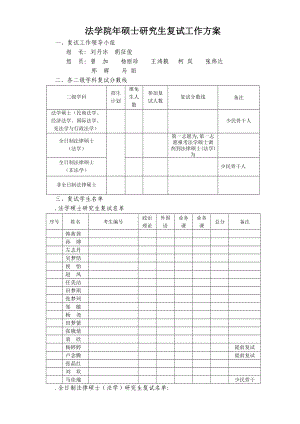 法学院硕士研究生复试工作方案.doc