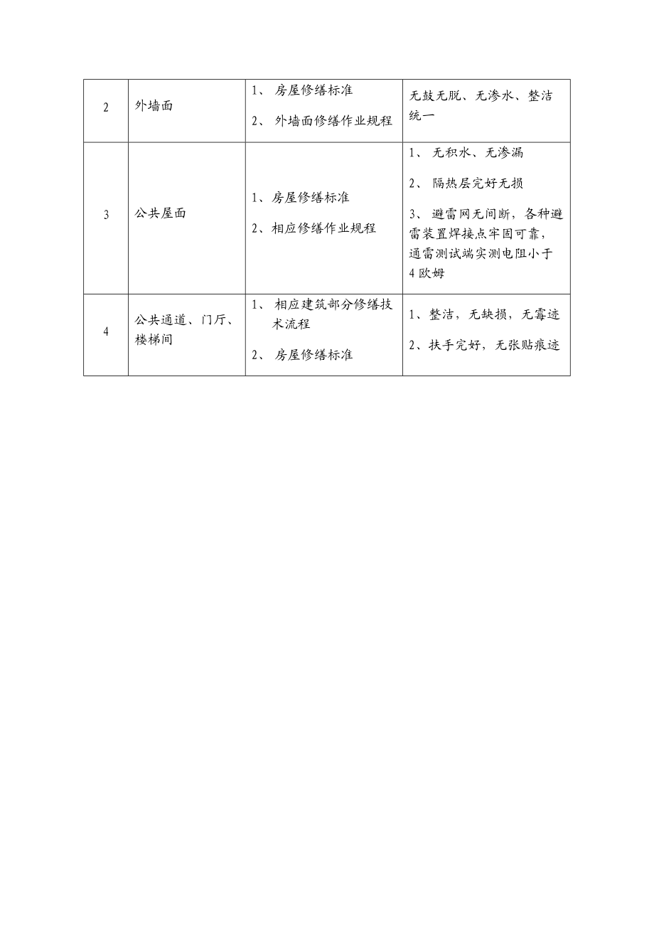 物业服务整体管理服务方案.docx_第3页