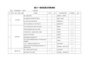 重大危险源清单及控制措施清单.doc