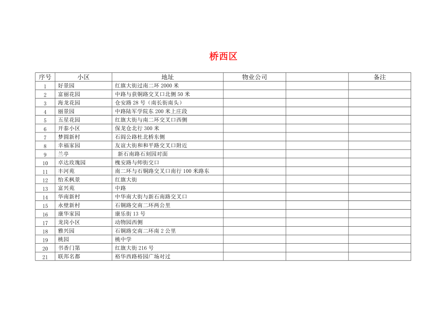 石家庄桥西区楼盘小区名称及分布位置.doc_第1页