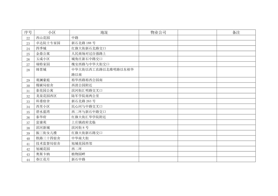 石家庄桥西区楼盘小区名称及分布位置.doc_第2页