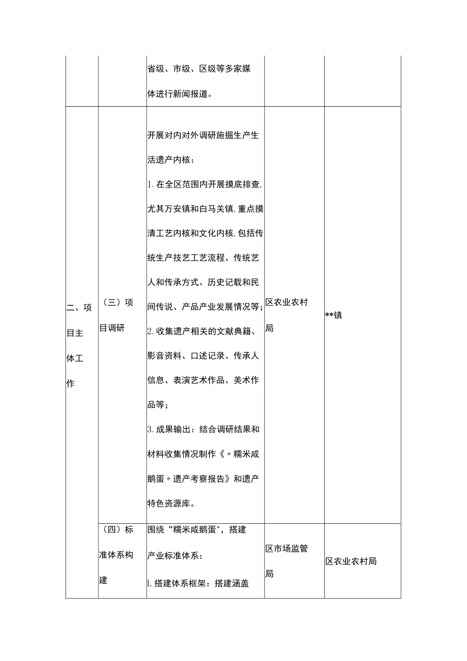 农村生产生活遗产保护与传承项目工作任务分工表.docx_第2页