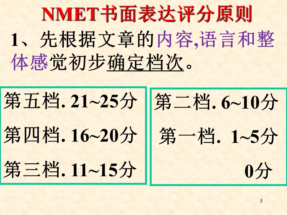 英语作文提分技巧课件.ppt_第3页