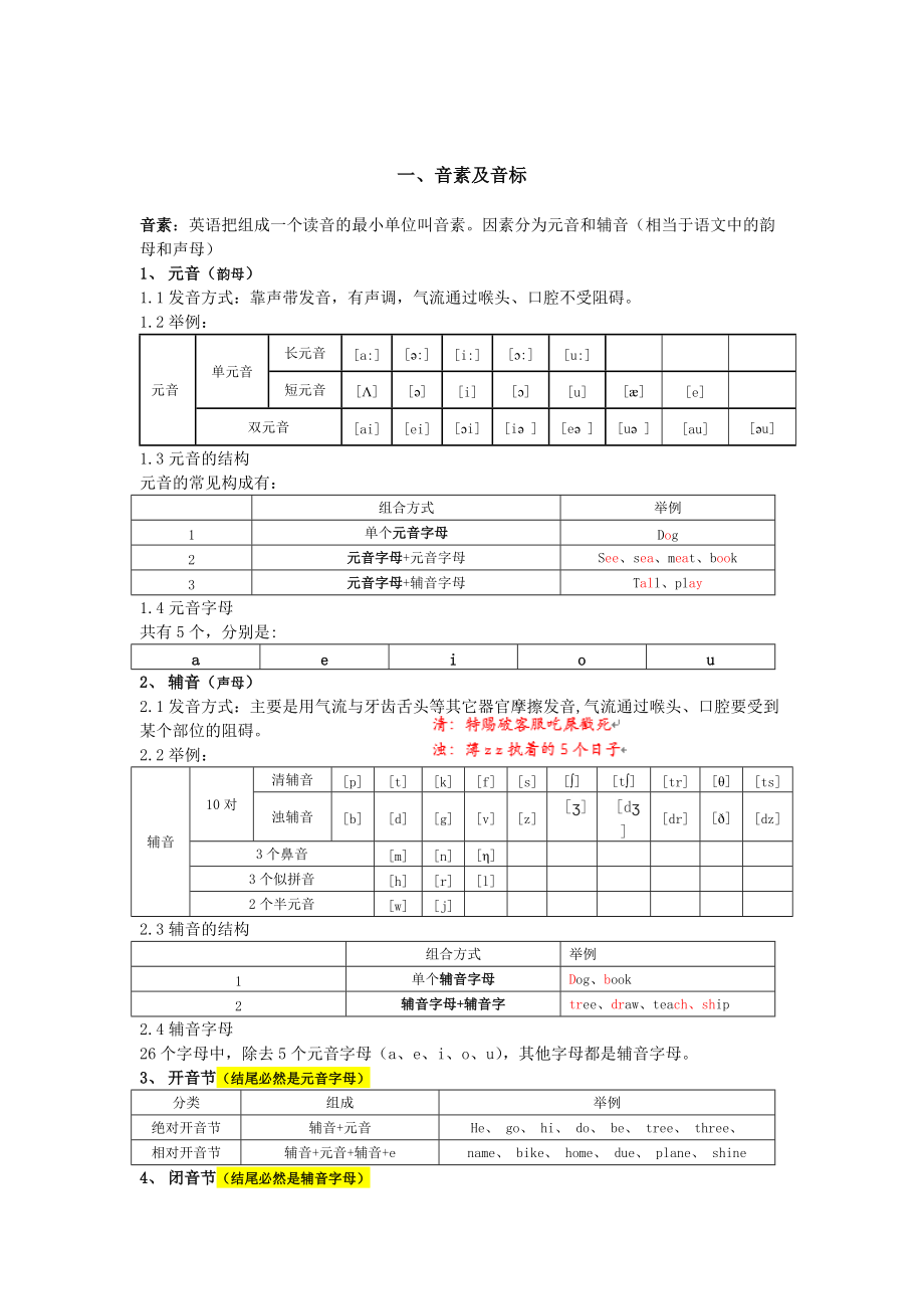 人教版小学英语语法知识点汇总.doc_第2页