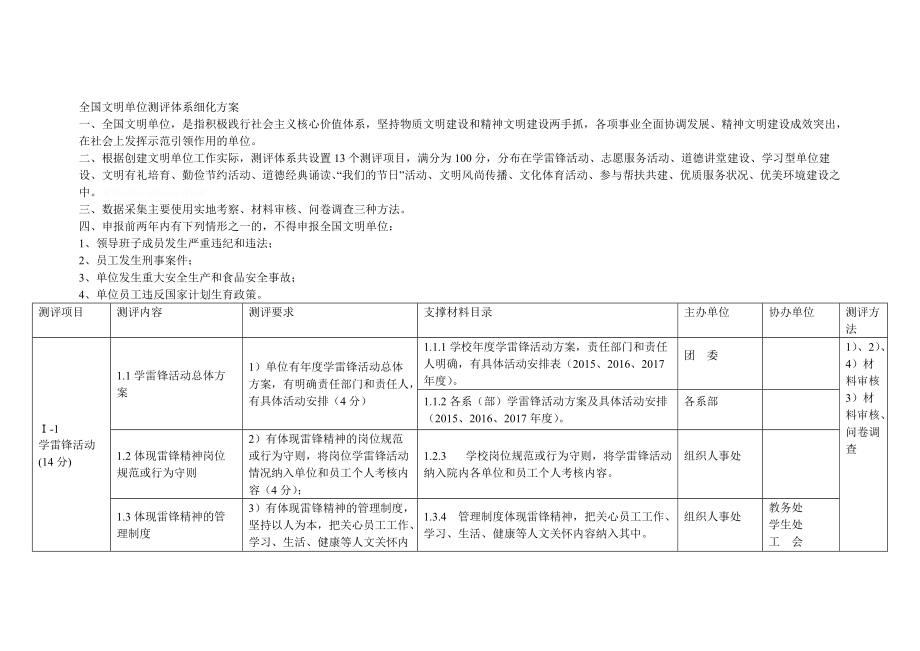 全国文明单位测评体系细化方案.doc_第1页