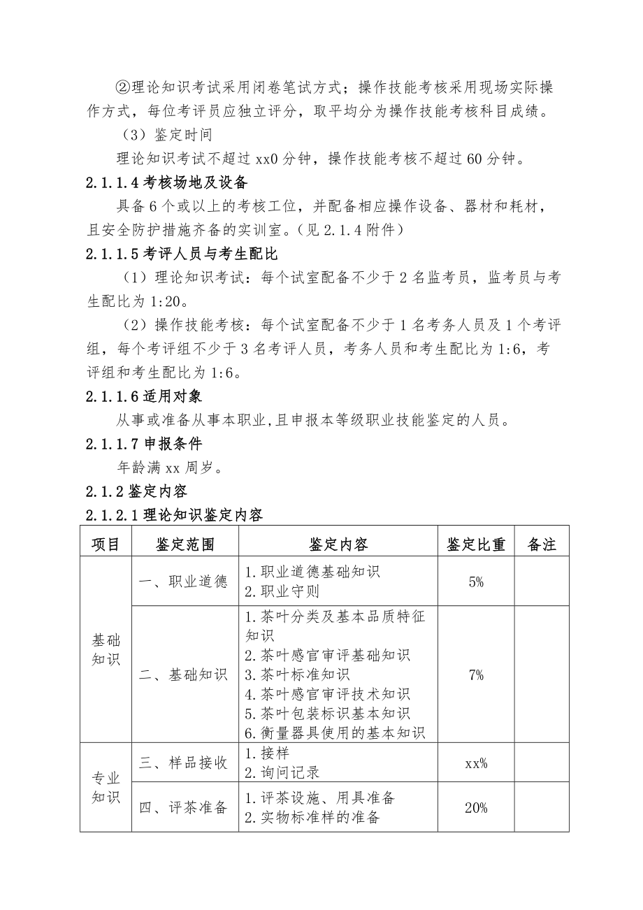 深圳市职业技能鉴定评茶员考核大纲.doc_第2页