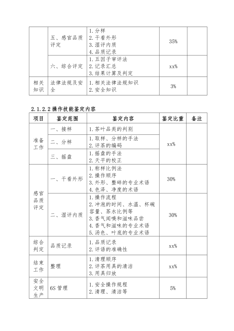 深圳市职业技能鉴定评茶员考核大纲.doc_第3页