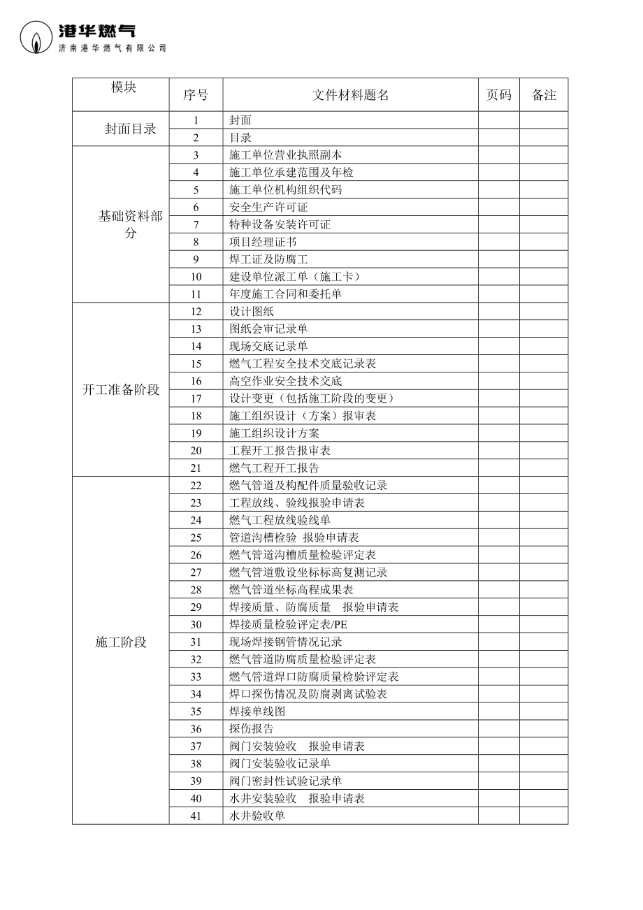 燃气工程竣工资料.doc_第2页