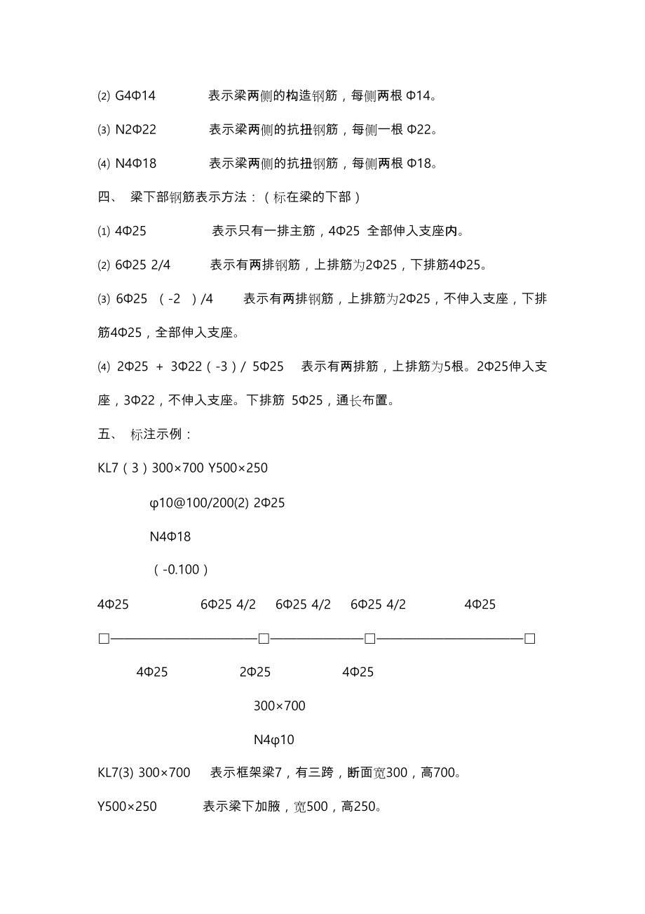 钢筋符号讲解以与识图入门.doc_第2页