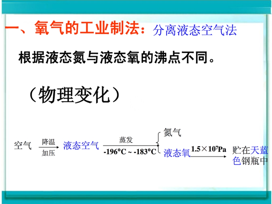 课题3实验室制取氧气ppt课件.ppt_第3页