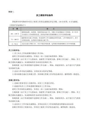 员工绩效考核管理表格员工业绩改善计划表.doc