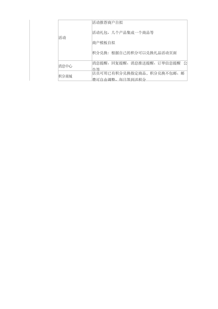 APP商城功能明细单.doc_第2页