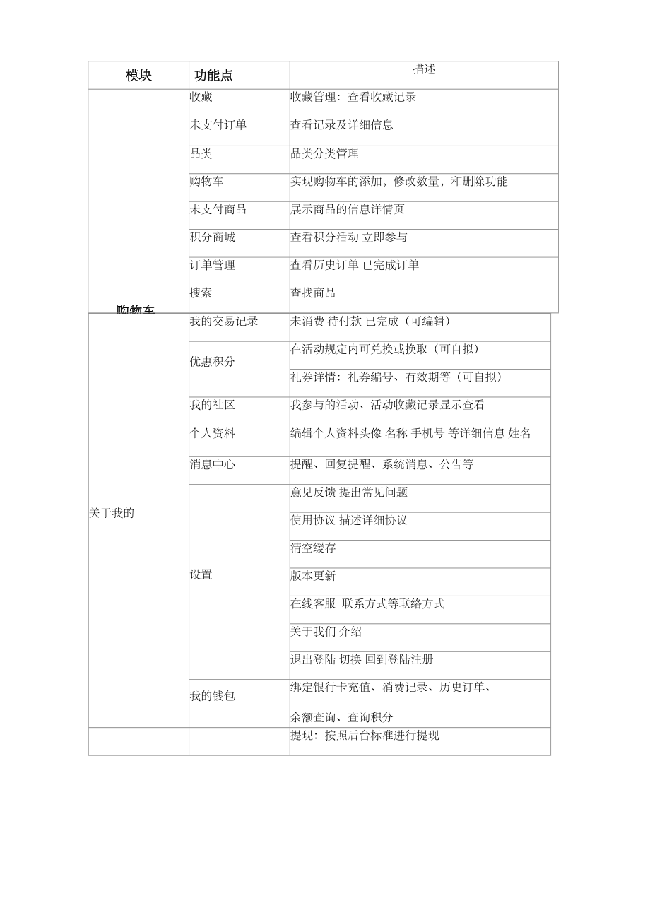 APP商城功能明细单.doc_第3页