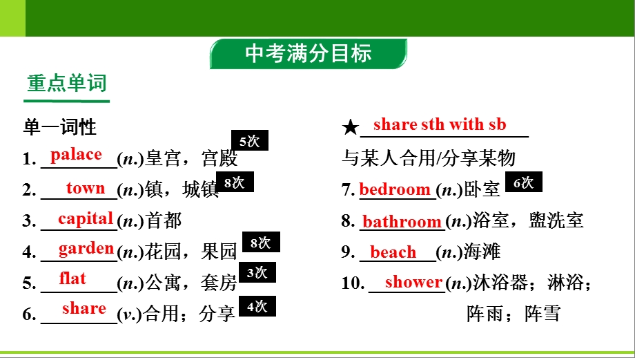 译林版七年级下英语教材知识梳理ppt课件.ppt_第3页