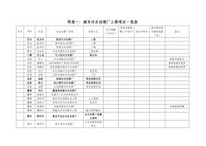 附表一城市污水处理厂工程项目一览表.doc