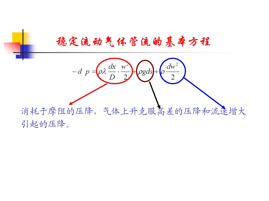 输气管道的水力计算分析课件.ppt_第3页