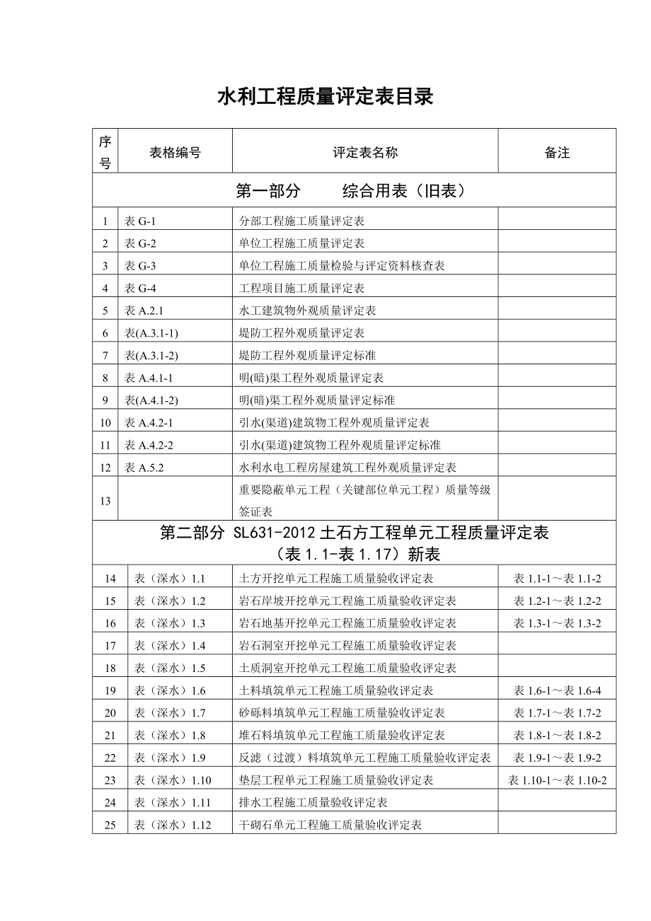 新水利工程质量评定表目录.doc_第1页