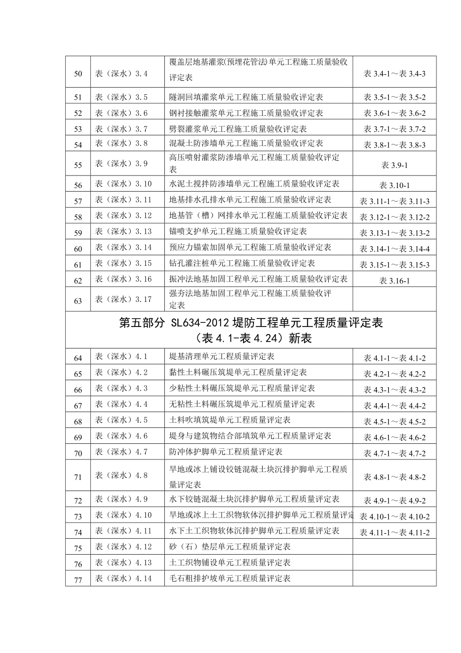 新水利工程质量评定表目录.doc_第3页