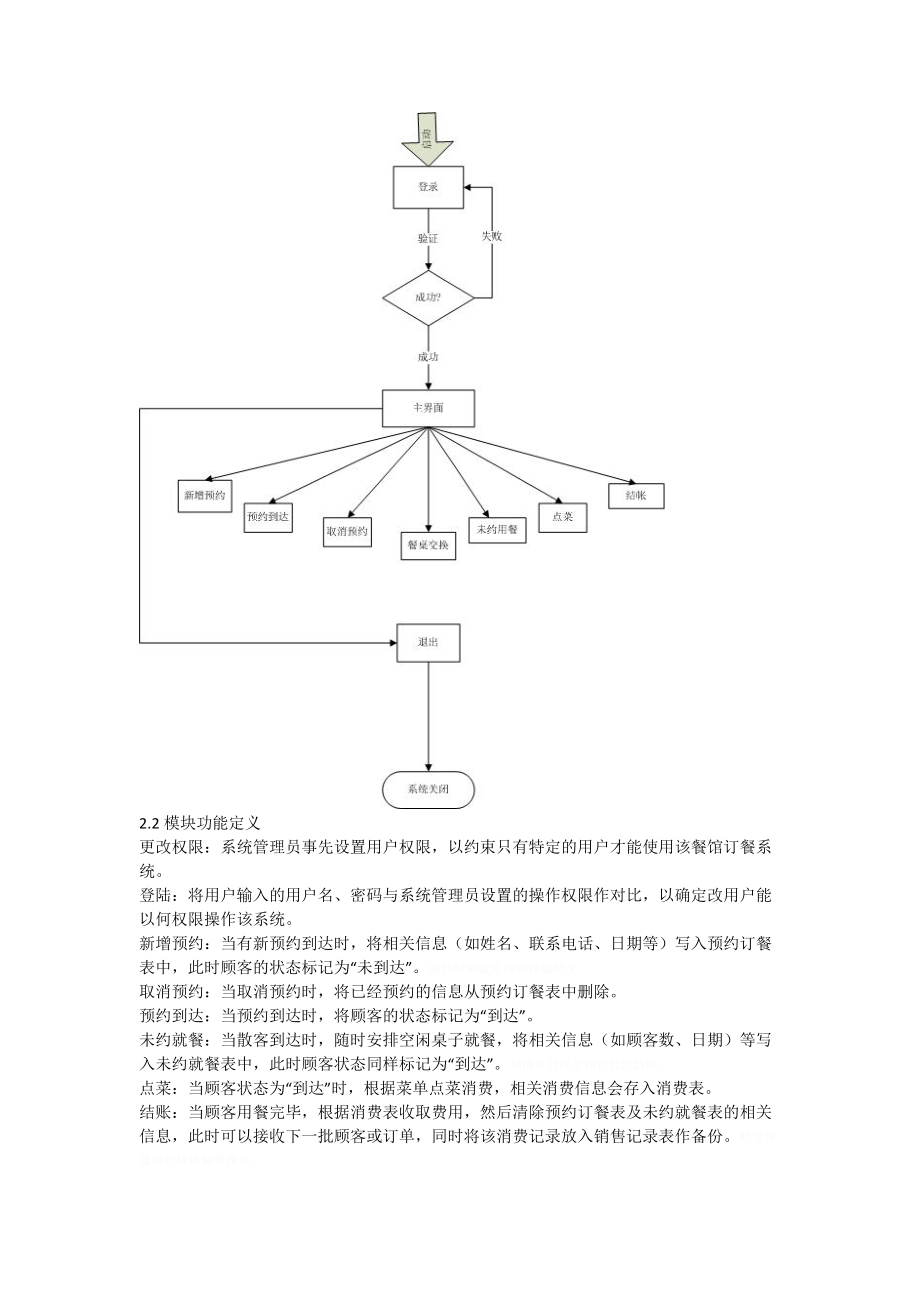 项目名称餐馆订餐系统.doc_第2页