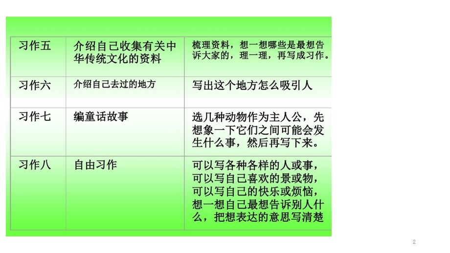 语文三年级上册作文总复习课件.pptx_第2页