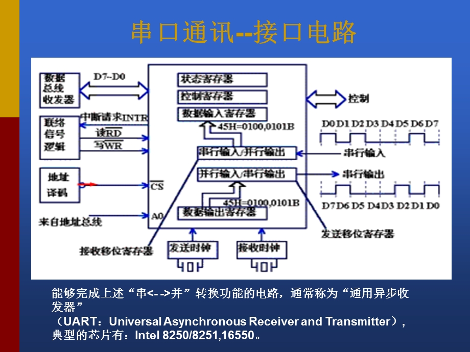 详细讲述串口通信的基本原理全解课件.ppt_第2页