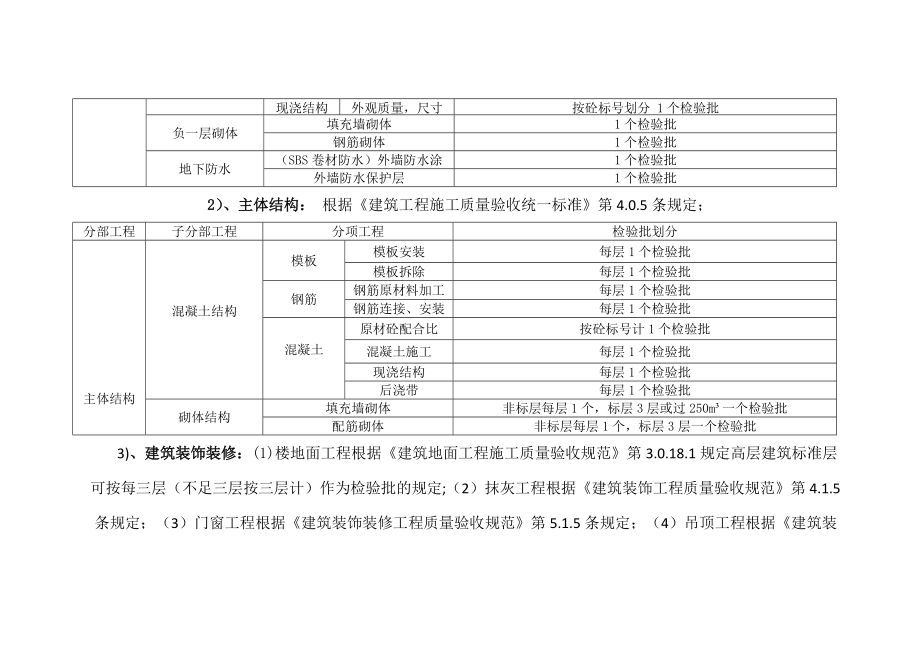 建筑工程检验批划分方案及规范.doc_第3页