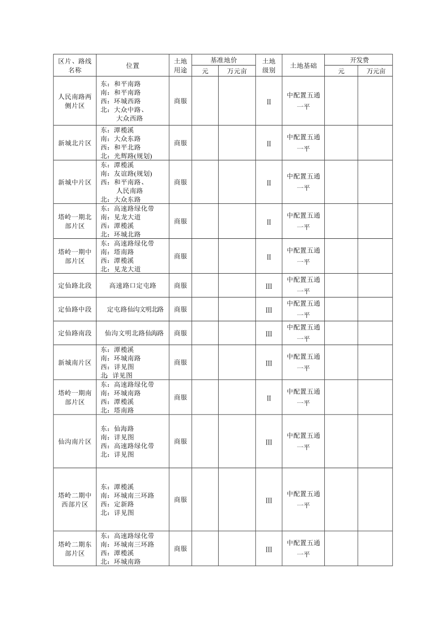 定安县城镇土地定级及基准地价成果.doc_第2页