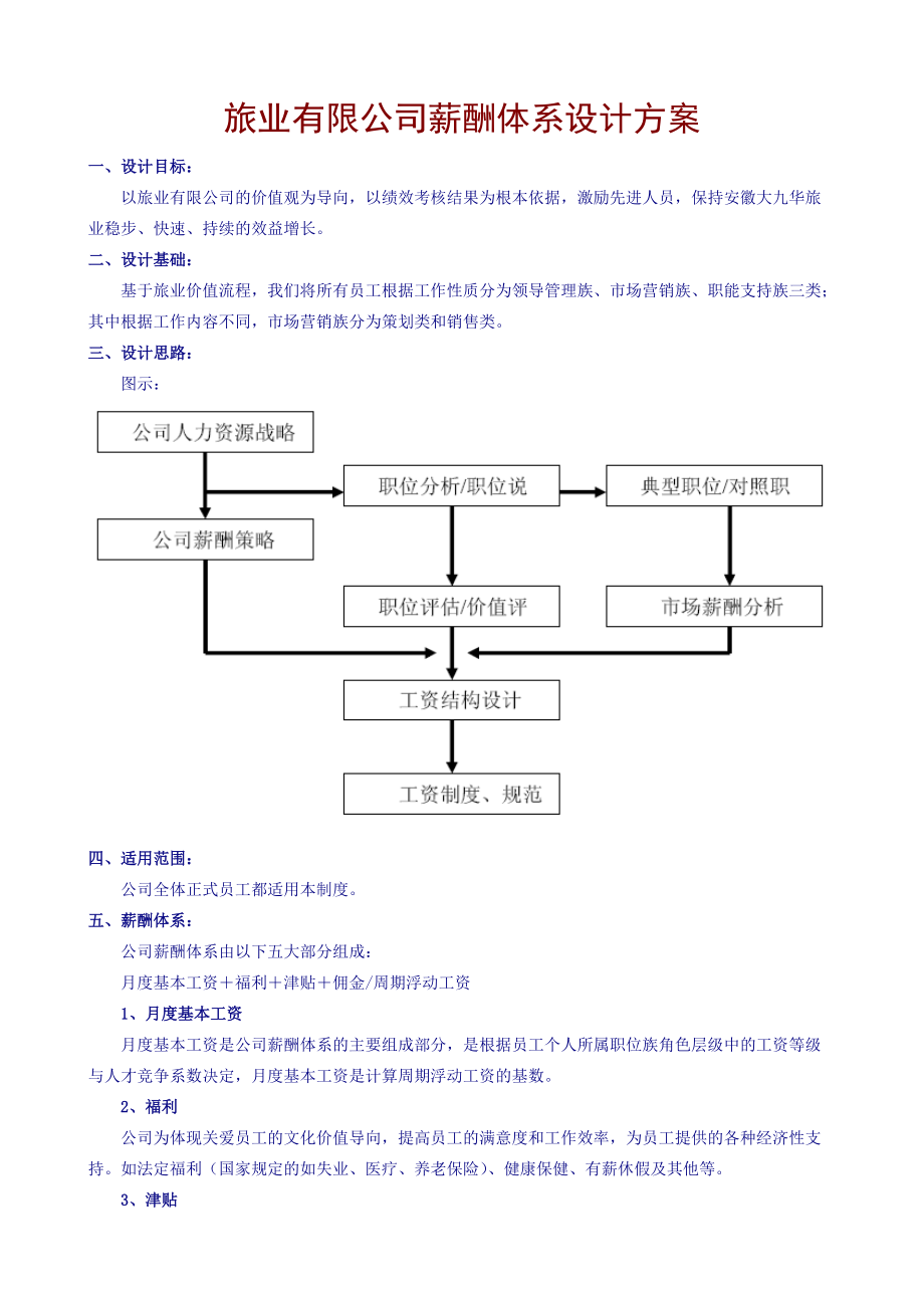 旅业有限公司薪酬体系设计方案范例.doc_第1页