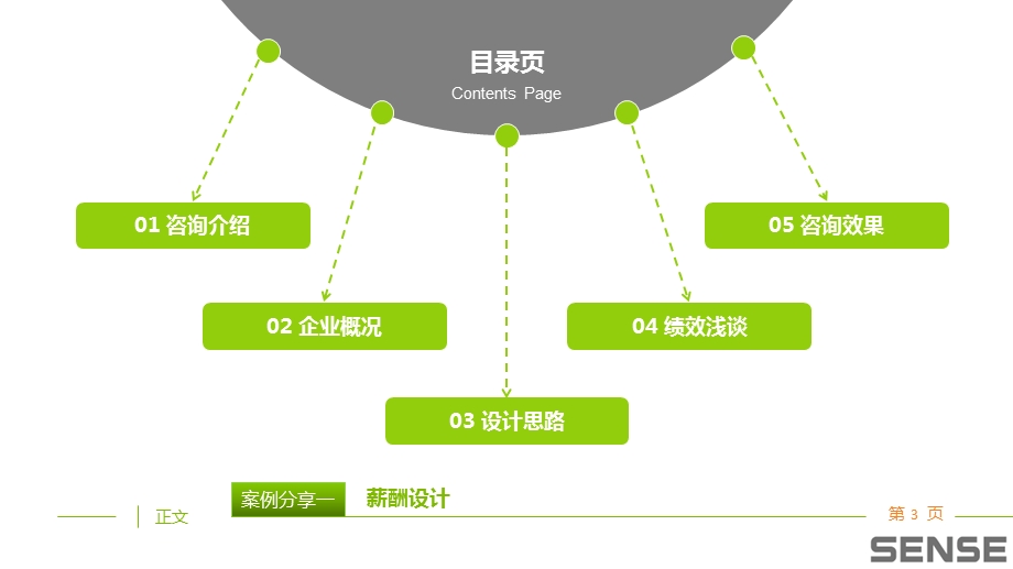 薪酬体系设计全流程案例分享课件.ppt_第3页