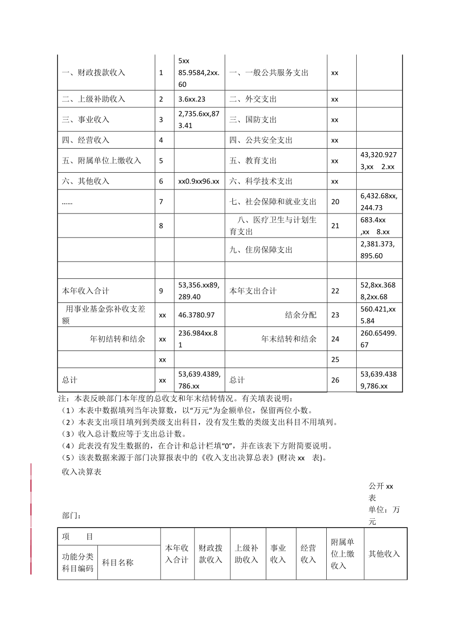 预算单位部门决算公开模板.doc_第2页