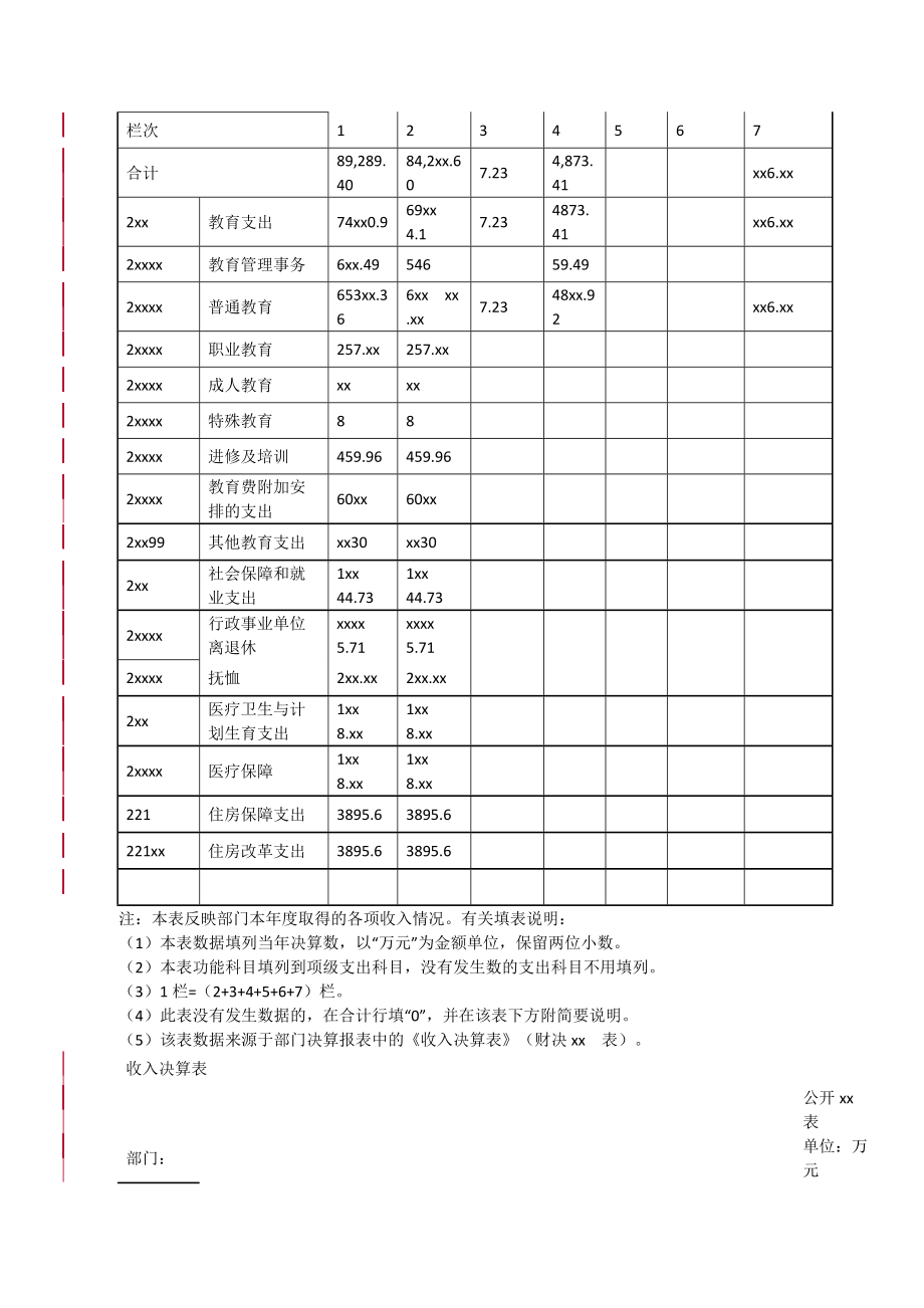 预算单位部门决算公开模板.doc_第3页