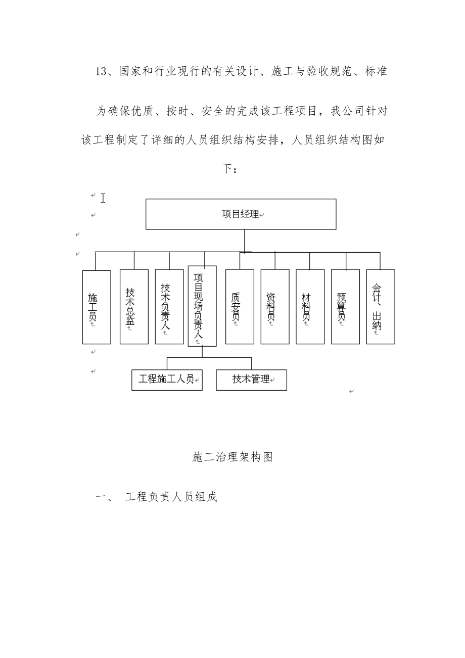 小区楼宇对讲系统施工组织设计方案.doc_第3页